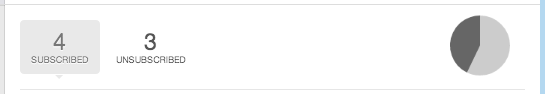 Statistics page showing growth tab totals of subscribe and unsubscribe