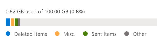 Storage bar showing 8% used